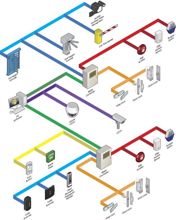 Making the transition from analogue to IP video security cameras seamless and cost effective image 1