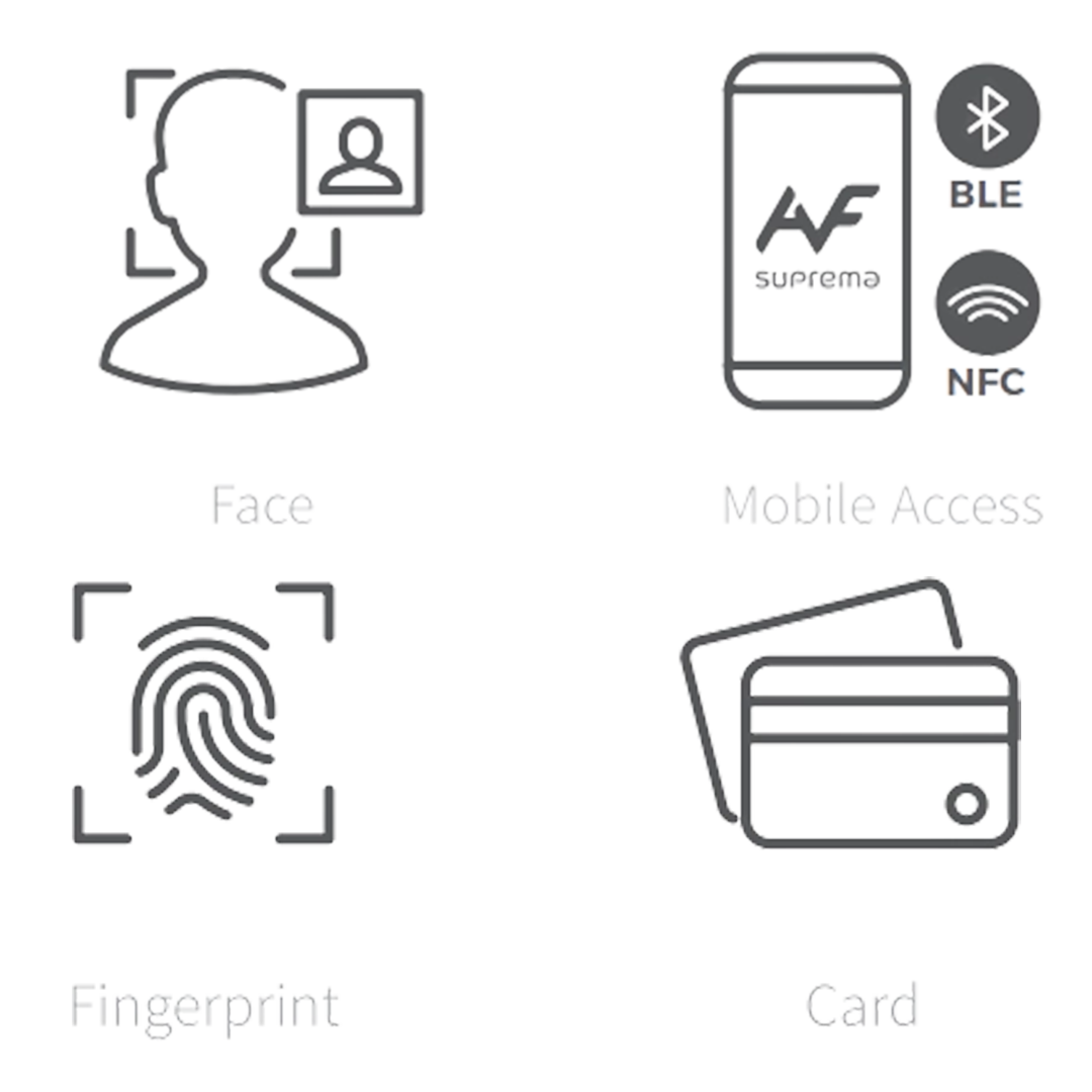 Suprema Facial Recognition Icons