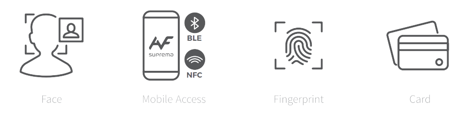 Face - mobile access -fingerprint - card