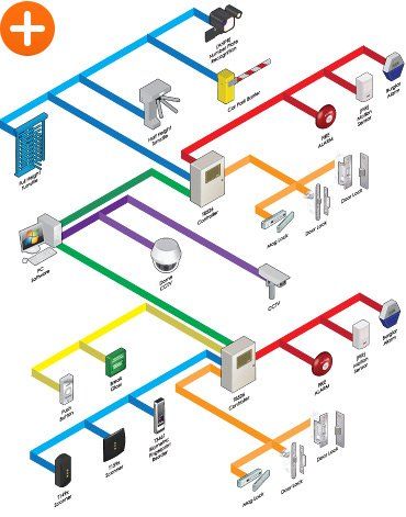 Biometric Access Control Systems to witness highest growth by 2019, research suggests image 1