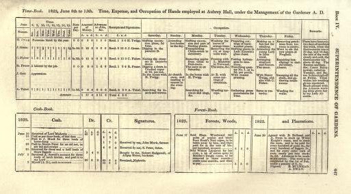 5 Historical Time & Attendance Complaints image 5